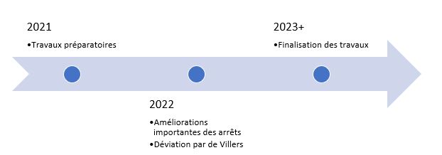 Échéancier Métrobus 807