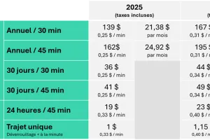 Forfaits àVélo 2026